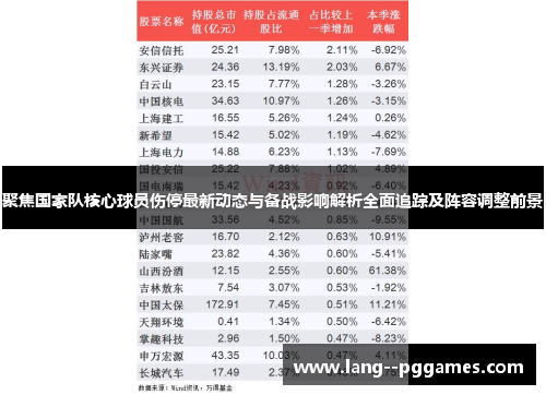 聚焦国家队核心球员伤停最新动态与备战影响解析全面追踪及阵容调整前景