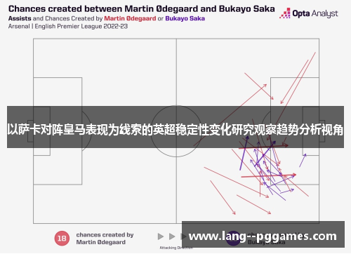 以萨卡对阵皇马表现为线索的英超稳定性变化研究观察趋势分析视角 以萨卡对阵皇马表现为线索的英超稳定性变化研究观察趋势分析视角