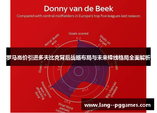 罗马高价引进多夫比克背后战略布局与未来锋线格局全面解析