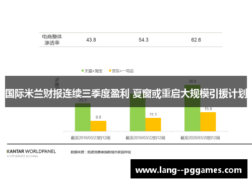 国际米兰财报连续三季度盈利 夏窗或重启大规模引援计划 国际米兰财报连续三季度盈利 夏窗或重启大规模引援计划