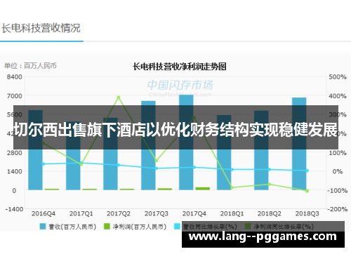 切尔西出售旗下酒店以优化财务结构实现稳健发展 切尔西出售旗下酒店以优化财务结构实现稳健发展